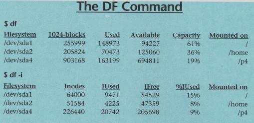 DF Command